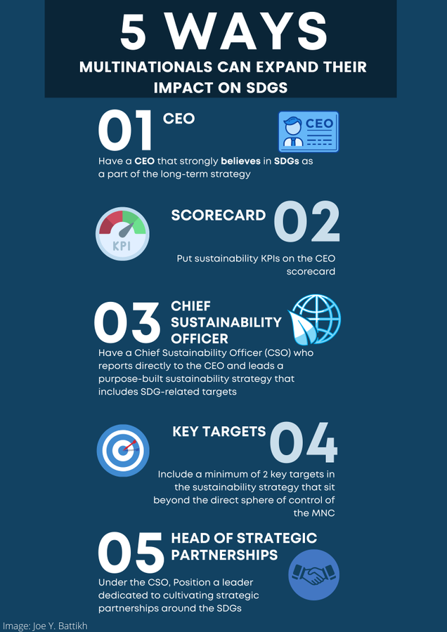 5 ways multinationals can have a greater impact on the SDGs @SB4Edu @AGFforE #SDIS21 @jbattikh @SEEDWaterloo #BetterBusiness wef.ch/2Zb24xx
rt @wef