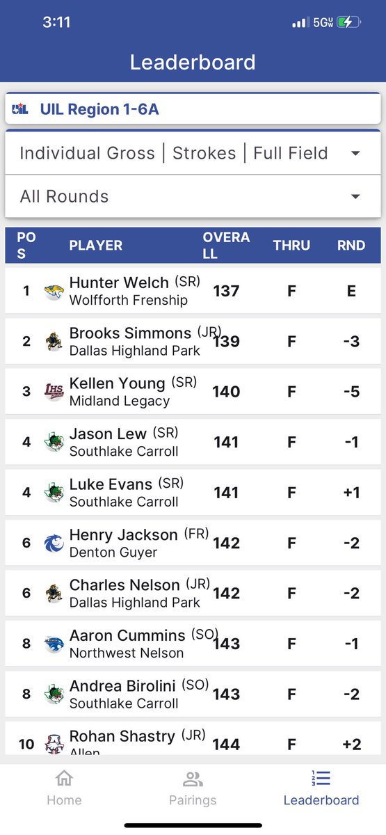 Frenship HS Boys Golf tweet media