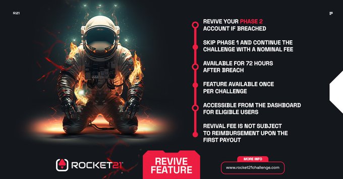 ⏳ Time is ticking! 📷 Don't forget about our exclusive REVIVE feature. If your Phase 2 account needs a comeback, skip Phase 1 with a nominal fee. This game-changing opportunity is available for 72 hours after breach. 📷 #Rocket21Revive