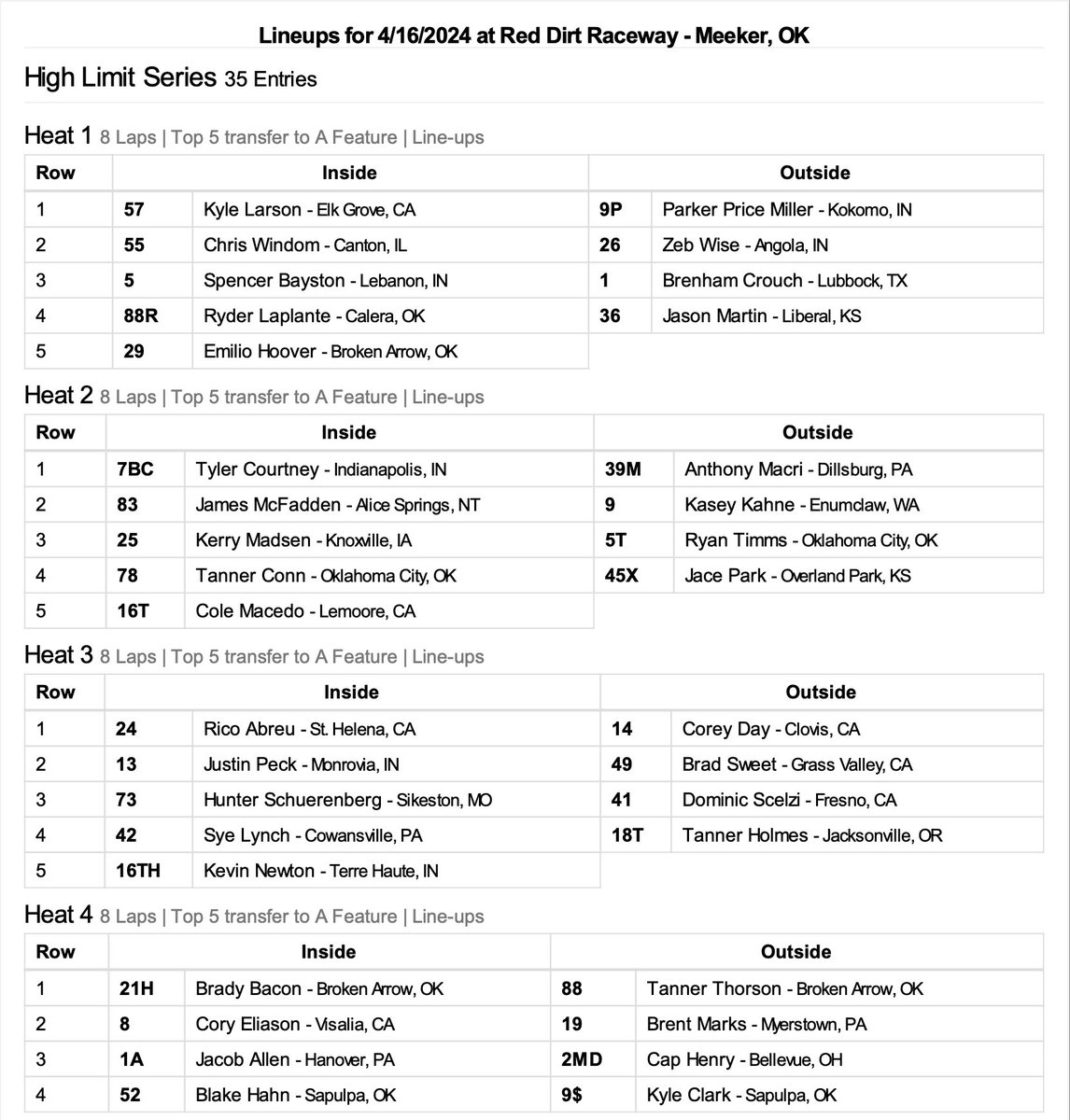 Qualifying 10th is @JacobAllen1a. He will line up P5 in Heat 4!