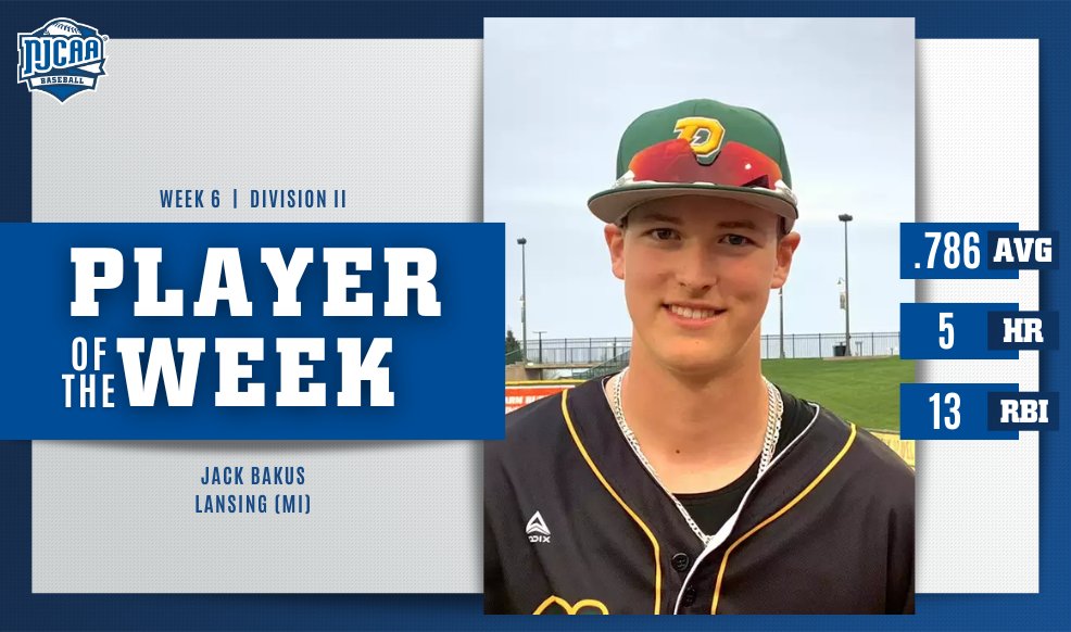 ⭐️All-Star Performance!

Jack Bakus of <a href="/Lansing_Stars/">Lansing Stars Baseball</a> finished with a .786 average, 5 HRs and 13 RBIs to earn #NJCAABaseball DII Player of the Week.

#NJCAAPOTW