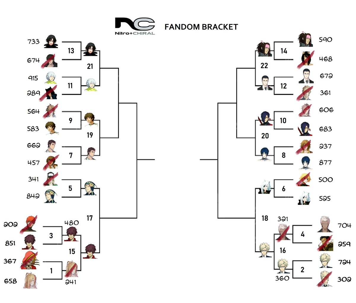 TogainuNoChi #咎狗の血 #Lamento #ラメント #SweetPool #スイプー