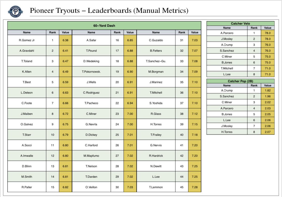 Yakkertech tweet media