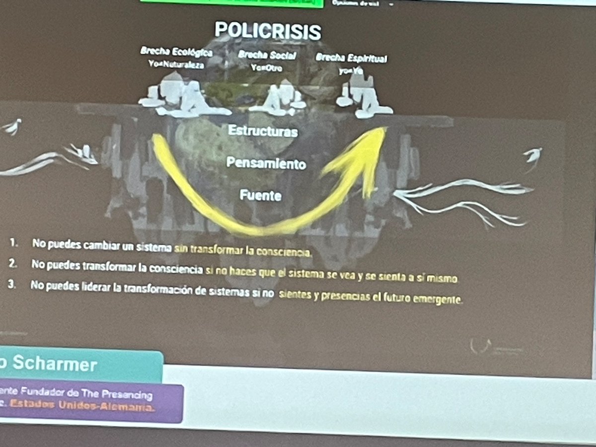 Participamos en el
Encuentro Iberoamericano de ONGs organizado con Cemefi . Les dejo la liga donde pueden ver las conferencias en tres líneas clave para el mundo de hoy : inclusion, sostenibilidad y democracia