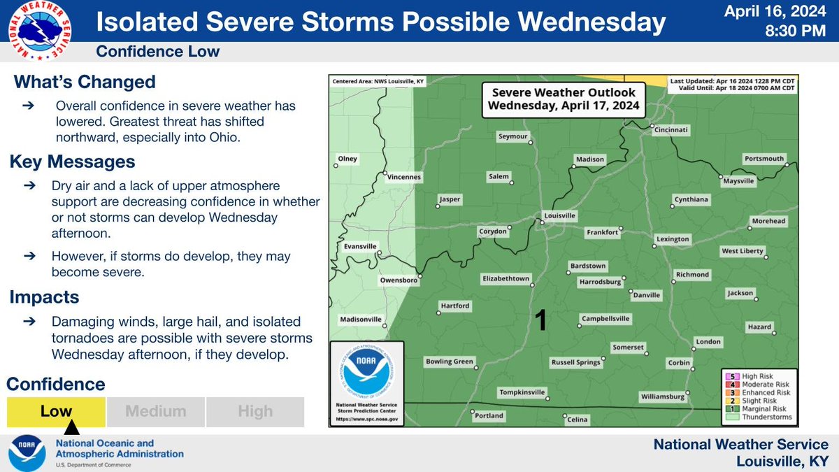Isolated severe storms remain possible Wednesday afternoon, but confidence is low. Decreasing confidence that thunderstorms will develop, but any storms that do occur could become strong to severe. #kywx #inwx