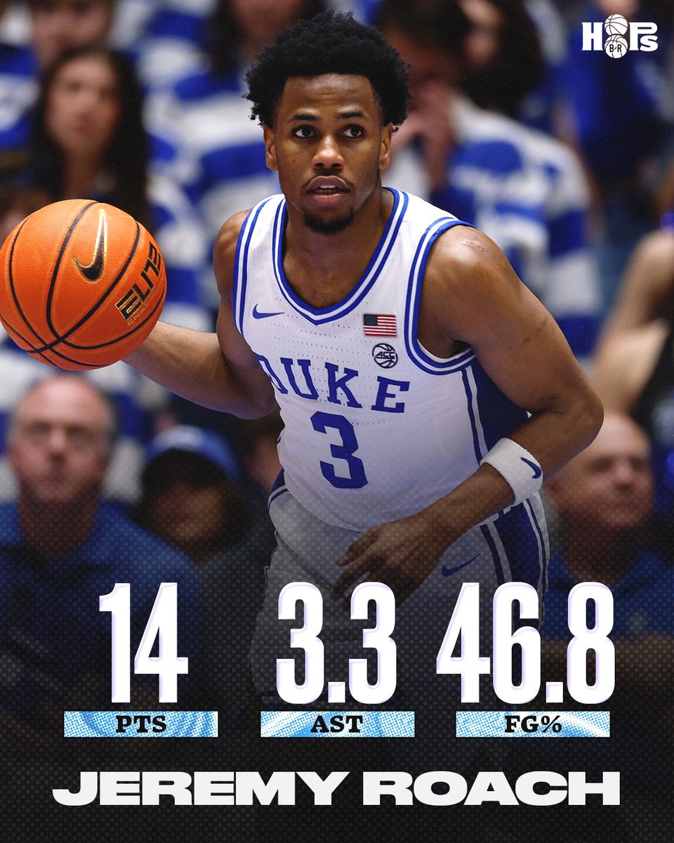 Duke guard Jeremy Roach is entering the transfer portal while declaring for the NBA Draft. Roach averaged 14 points this season