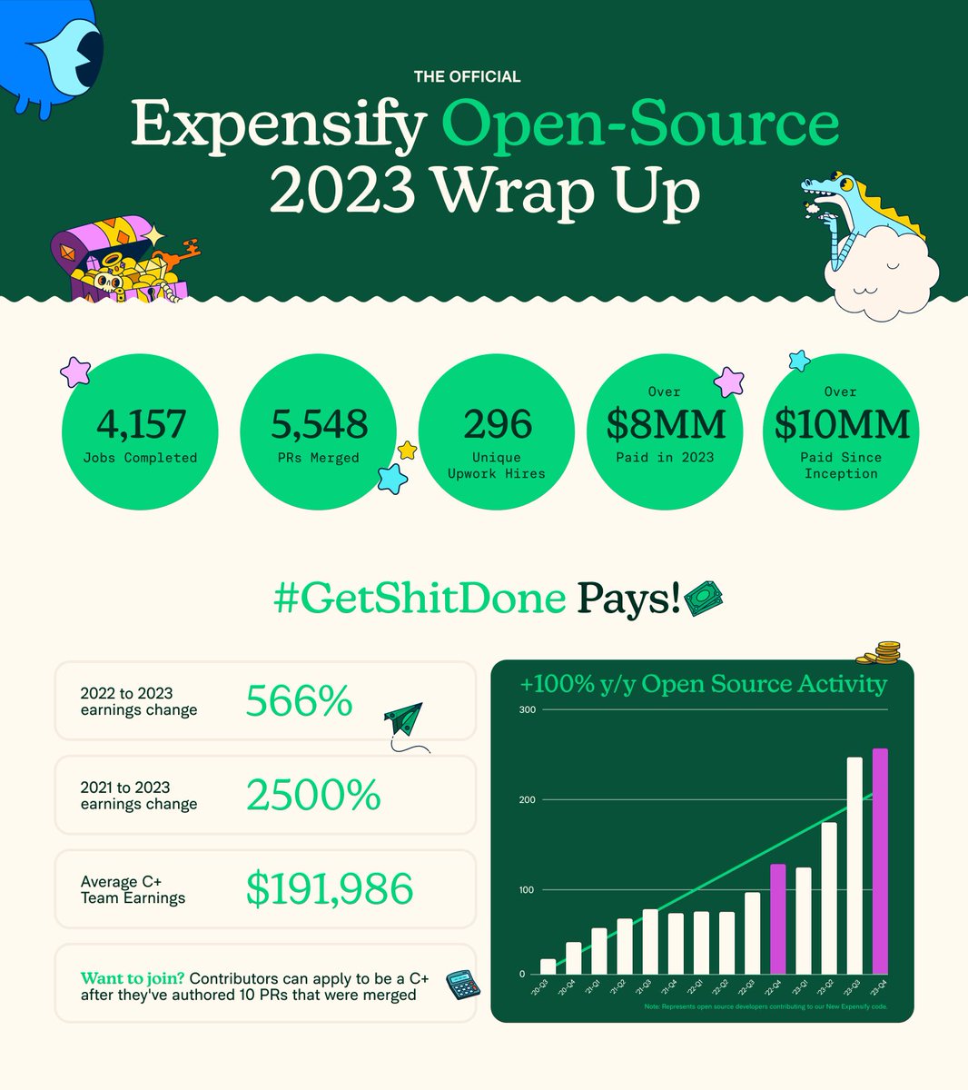 Expensify Open Source Jobs tweet media