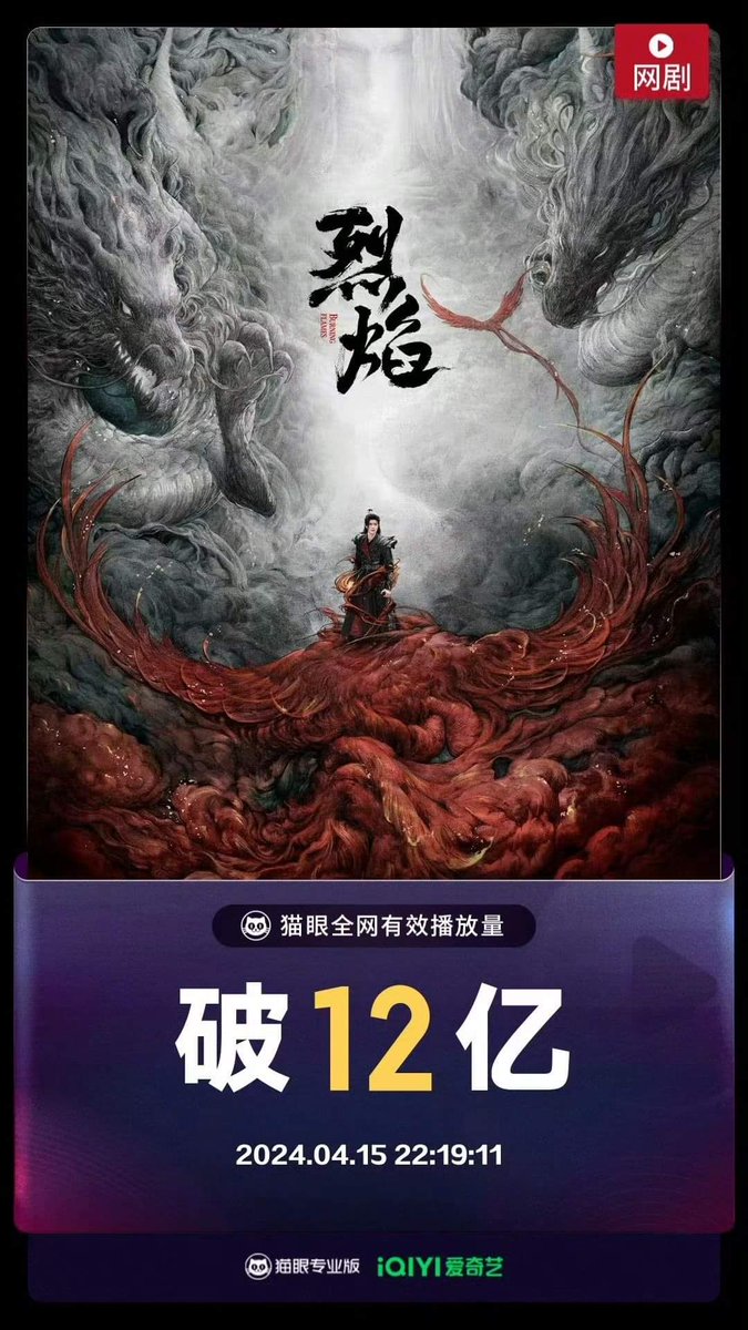 ไฟยังไม่มอด ใครตามเก็บทีหลังก็บอกว่าสนุกจังฮู้ 🔥🔥 ยอดการดูสะสม 1,200 ล้านวิว 🎉🎉

นำแสดง เหริน เจียหลุน, สิงเฟย

ข้อมูล 15.04.2024 เวลา 22.19.11

#BurningFlames #อู่เกิง #WuGengJi #เทพยุทธ์สะบั้นฟ้าท้าสวรรค์ #烈焰 #เหรินเจียหลุน