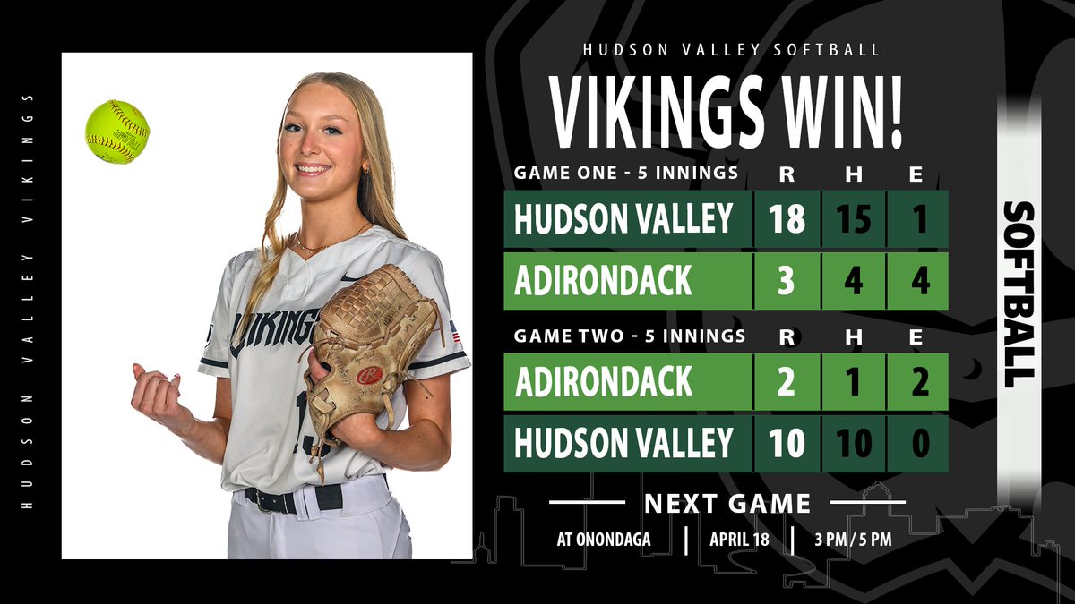 VIKINGS WIN! Softball powers its way to a road sweep over Adirondack. #GoVikings