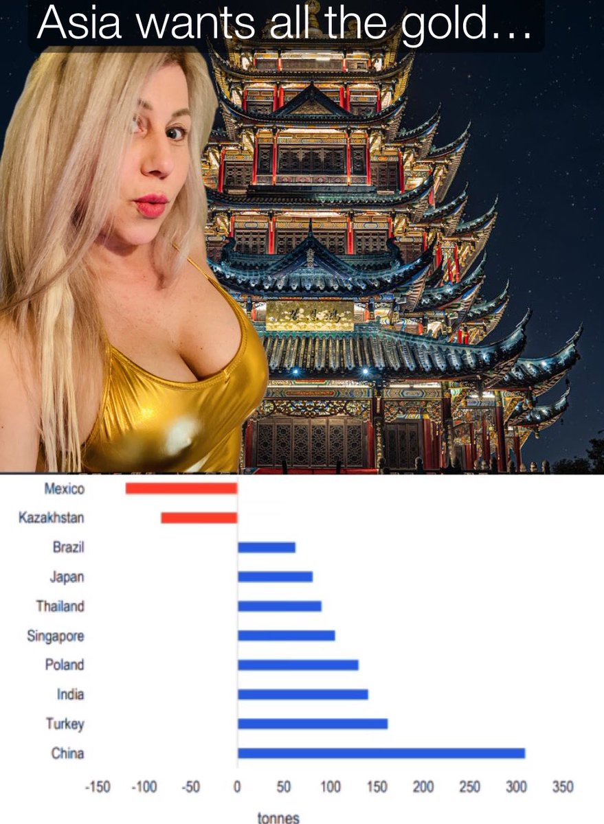Central Bank #Gold purchases: ✨✨✨2021-2024✨✨✨
#ItsTuesday #CentralBanks #Asia
#BullionandBoobs ✨🪙💋