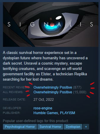 Today, SIGNALIS has managed to accumulate 15.000 reviews and is still Overwhelmingly Positive ✨on Steam! I still cannot believe that so many people have played our weird little game. Thank you everyone for your kindness and support ♥️