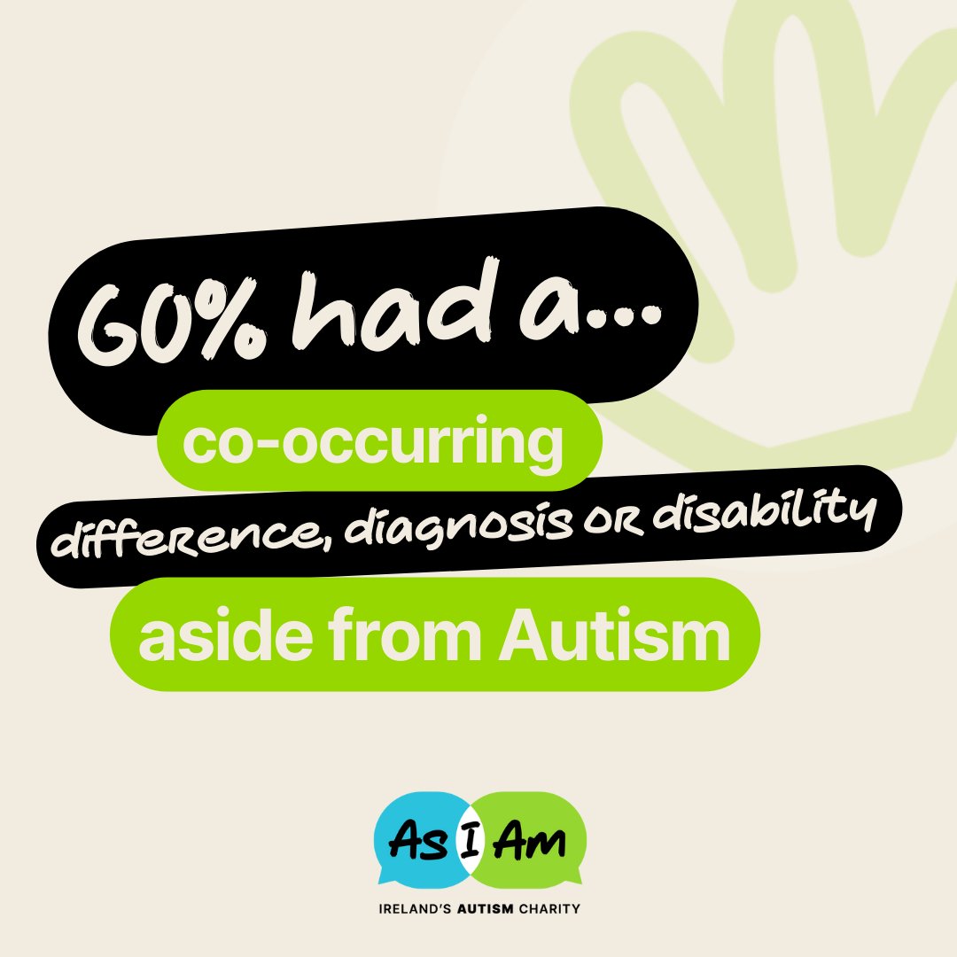 Day 16 of World Autism Month. Our Same Chance Report found 60% had a co-occurring difference, diagnosis or disability aside from Autism.