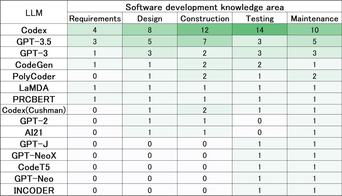 Hiro_Washi's tweet image. A Taxonomy and Review of Prompt Engineering Patterns in Software Engineering, accepted for #IEEE #COMPSAC 2024. Congrats, Yuya! washi.cs.waseda.ac.jp/9332-2/