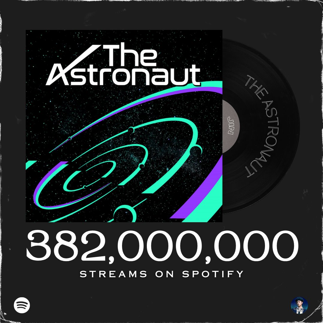 'The Astronaut” has surpassed 382 MILLION streams on Spotify! Congratulations Jin! 🎊 #TheAstronaut #Jin #방탄소년단진 @BTS_twt