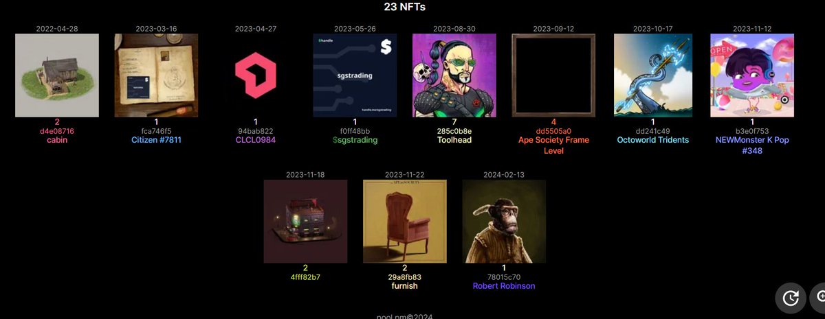 SGS Investment Club 📈 tweet media