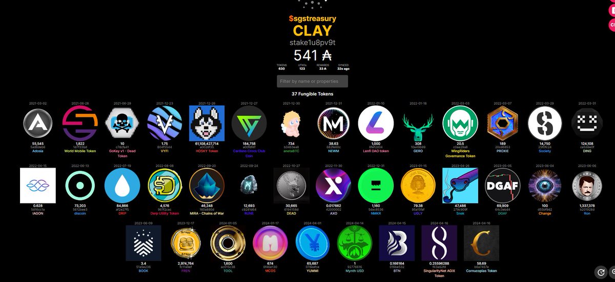 SGS Investment Club 📈 tweet media