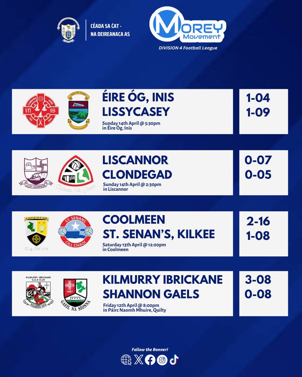 GaaClare's tweet image. A round up of results and how the league table is looking in the #MoreyMovement Division 4 County Football League ..