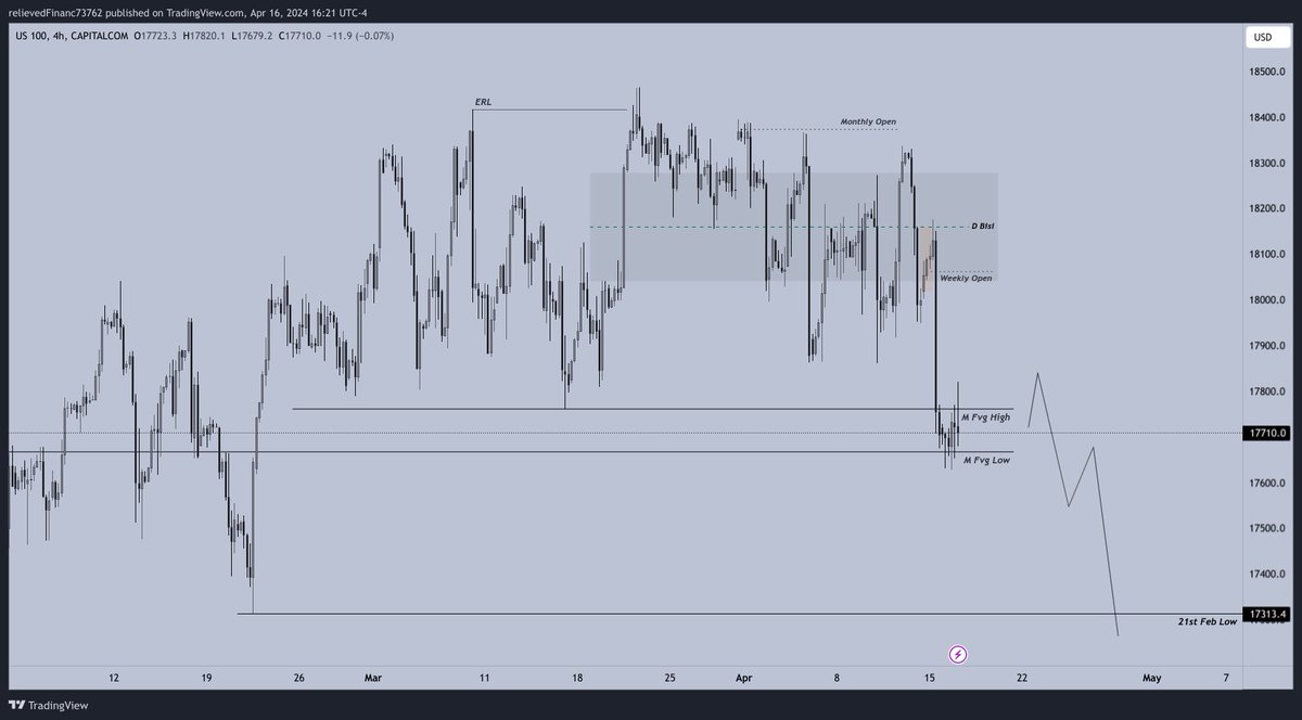 ShekTrading tweet picture