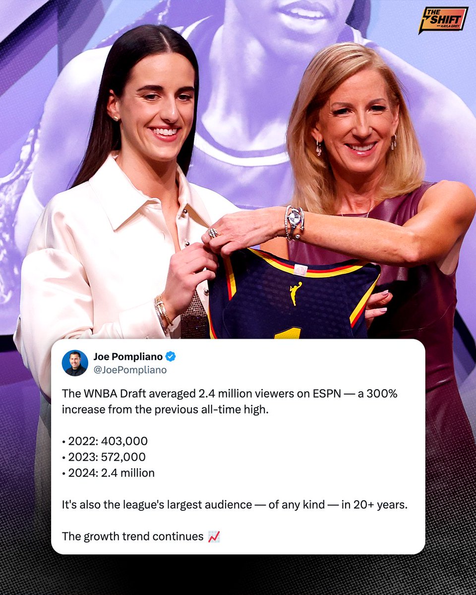 Last night's WNBA Draft was the most-watched draft ever – and by an impressive margin 🤯👏