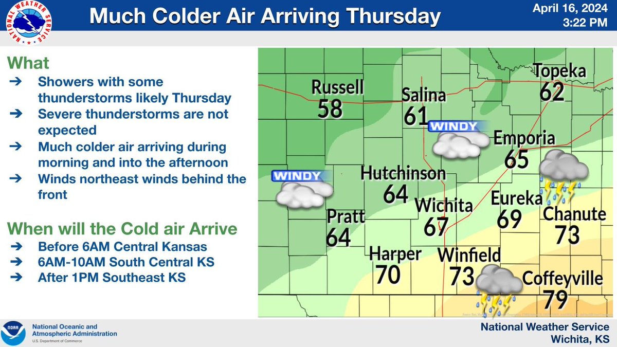 A strong cold front will arrive Thurs morning/afternoon. Showers/thunderstorms are possible along 🙴east of I-135 in the morning but linger in SE KS. Temps may reach 80 in SE KS but will be much colder in the rest of the area. #kswx