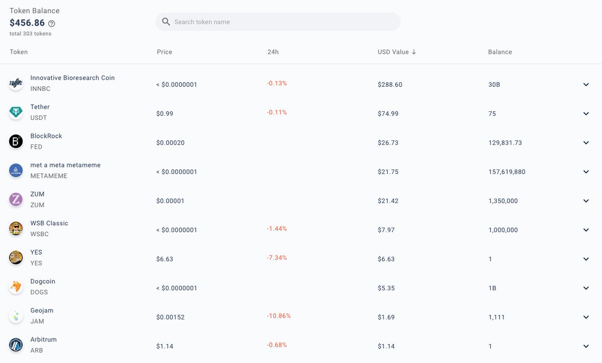 Curious what tokens your favorite whales are accumulating? Check it out on ethvm.com 👀 Simply click on the 'Tokens' tab when you're on a wallet address page. @eth_VM will display a list of tokens in that wallet along with amounts, price changes, and more! 🪙 ✨