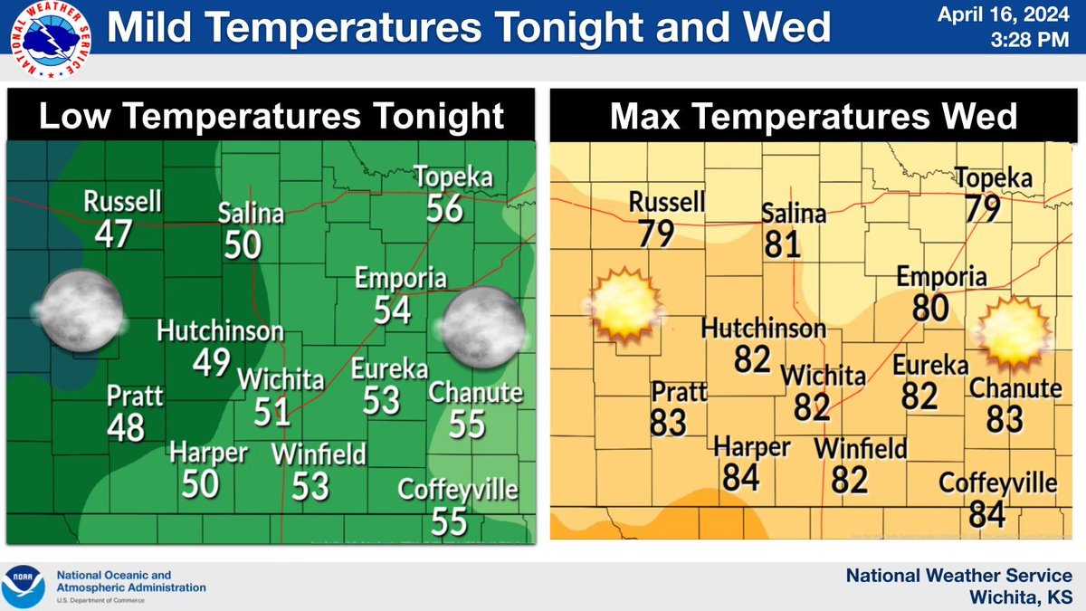 Mild temperatures will continue tonight and Wednesday. Most areas will remain a fair amount above normal. Winds will calm down tonight and will remain much lighter Wednesday. #kswx