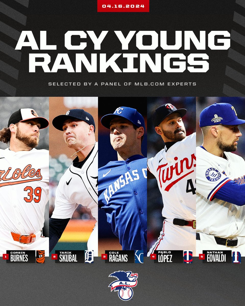 MLB's tweet photo. These pitchers are off to strong starts. 💪 https://t.co/BEenthv0GS