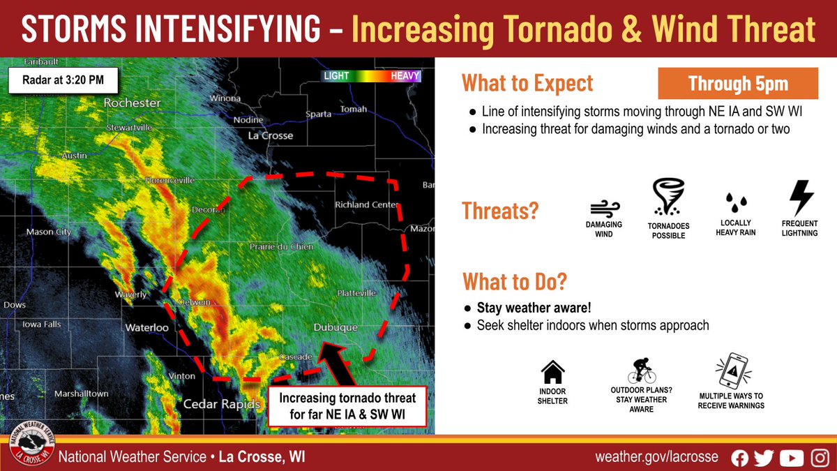 3:36 PM | Storms are rapidly intensifying as they move into far northeast Iowa. The threat for damaging winds and a tornado or two is also increasing, with the greatest risk through 5 pm across far northeast Iowa and southwest Wisconsin.