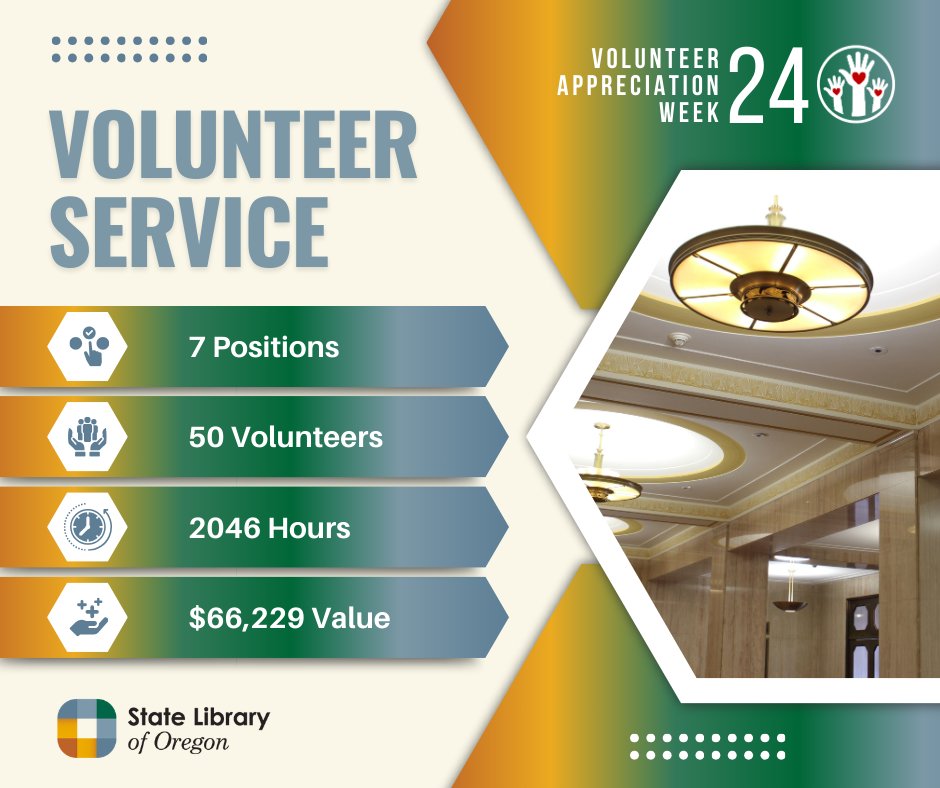 statelibraryor's tweet image. Over the past year, 50 people have shared 2046 volunteer hours with the State Library. This work could be valued at $66,229! But numbers don’t tell the full story. The heart State Library volunteers give is priceless!

#SLO #StateLibraryofOregon #VolunteerAppreciationWeek