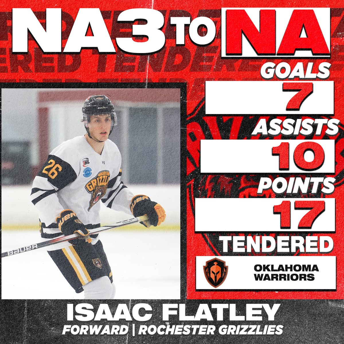 #NA3HL Tender Alert: @RochesterGrizz forward Isaac Flatley has signed an @NAHLHockey tender agreement with the @OkWarriors_NAHL 📰: na3hl.com/news/story.cfm…