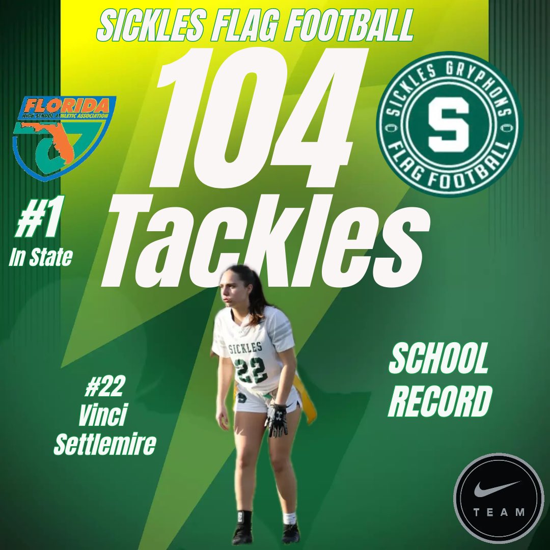 After an outstanding freshmen year @VinciSettlemire followed it up with a monster sophomore campaign. Vinci started playing offense after spring break and was second on team with 5 TDs to go along with her school record for tackles! #GoGryphons #GryphonGang #NikeTEAM #NikeAthlete