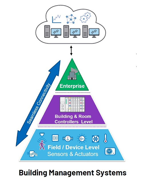 🏢🚀Discover the challenges faced in building #automation and how the 10BASE-T1L standard addresses limitations related to cabling, bandwidth, distance, and power. @ADI_News​

dky.bz/4aFJrRK
​
#TechInnovation #SmartBuildings #Infrastructure