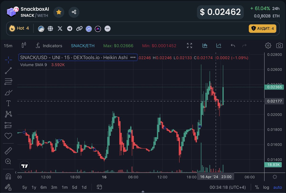 StrategosClub's tweet photo. +65% profit 🚀😏 https://t.co/4w6XhRuRuz