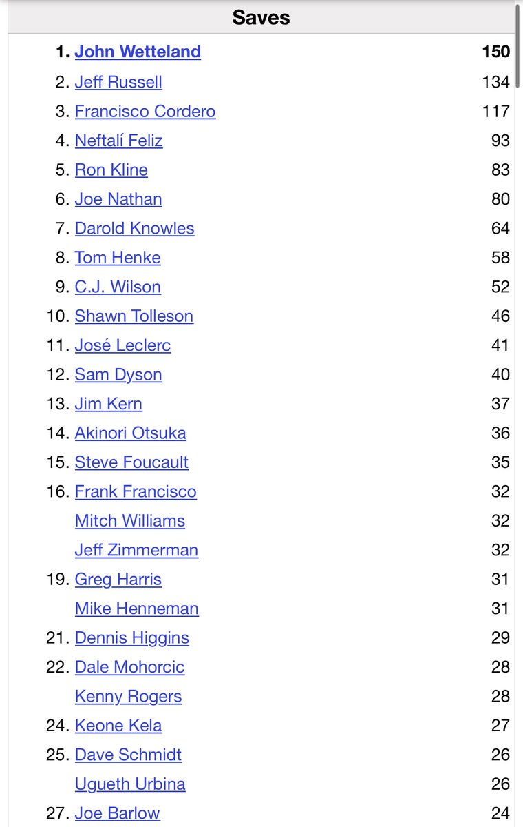 jeffbates's tweet photo. Lots of bullpen talk among Texas #Rangers fans.

It’s never been a strong point for the Rangers.

I’m curious….

Who is you alltime favorite Rangers closer? 

May do a future video on this topic…
So replies may get used in a future video

#baseballcreator #baseballyoutuber 

#texasrangers