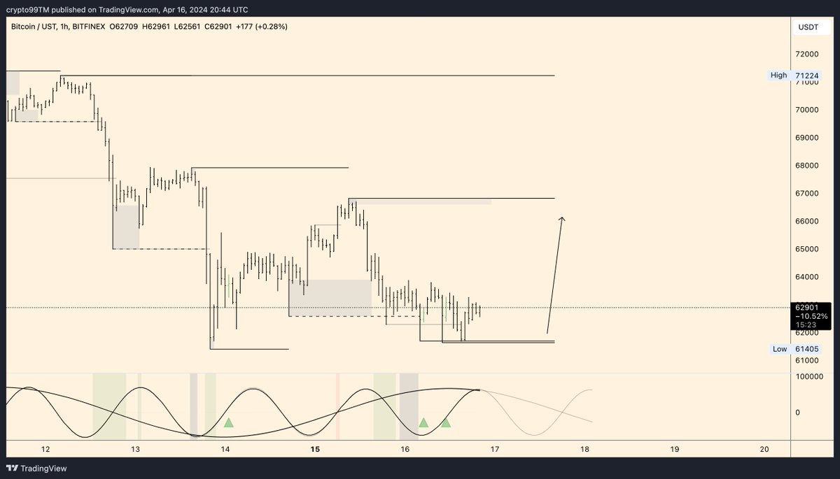 TheoTrader 🏰 tweet media