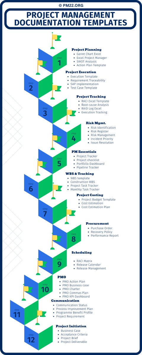 Project Management Templates & Documents in Excel at: pmguidelines.com/pmt A person who never failed is a person who never tried anything new.