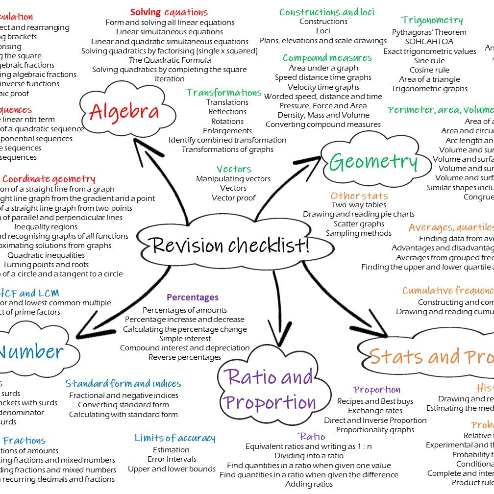 🔄Throwback Thursday!🔄 Our GCSE revision checklists show all topics for Foundation and Higher tier revision onto one page. Student friendly to aid their revision🧑‍🎓 Available on PPT (so you can edit) and PDF. bright-maths.co.uk/year11resources