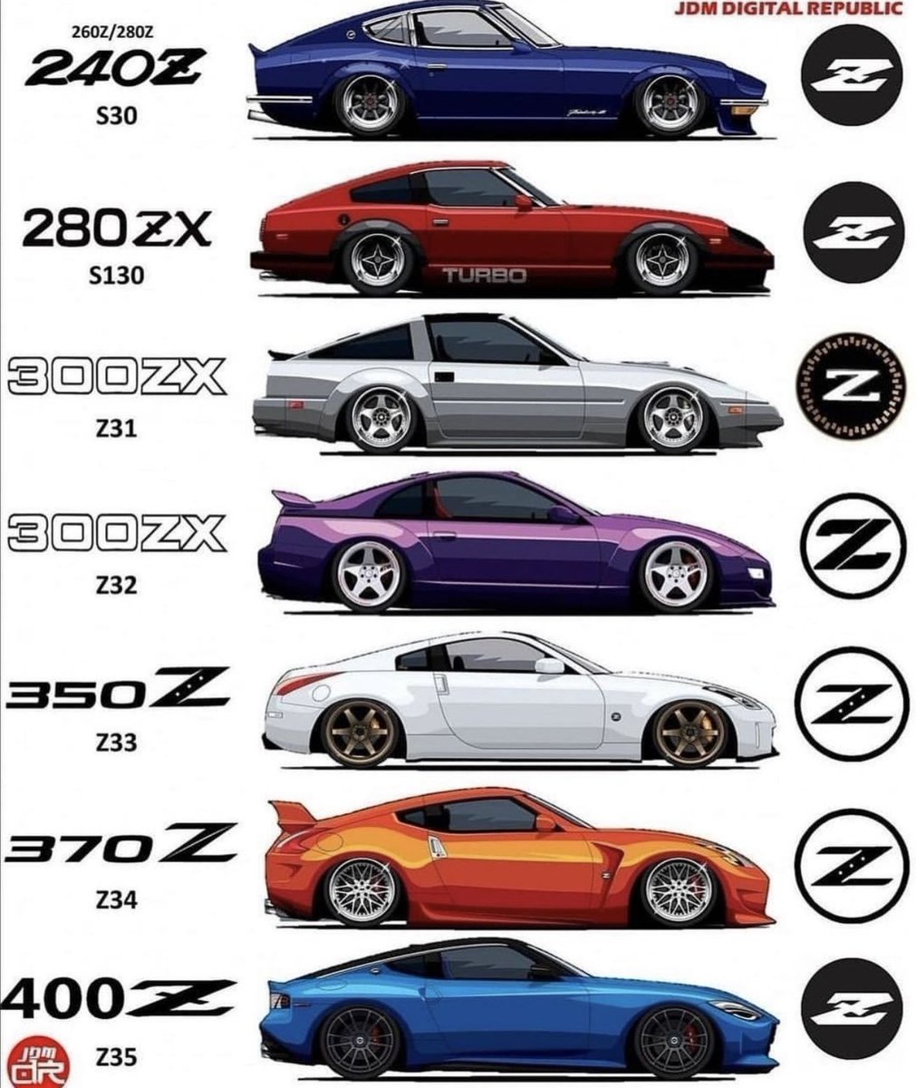 Generations of the Nissan Z 🔥🔥🔥