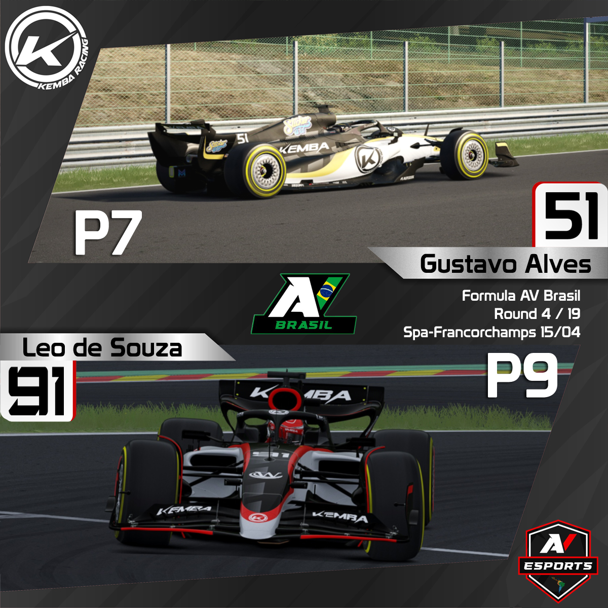 Leosouza91's tweet photo. Resultados Formula AV Bélgica
A próxima etapa da Fórmula AV Brasil será dia 06 de Maio no Circuito de Kyalami
Vt etapa
https://t.co/KdfLgOivuj
https://t.co/9JDk5t6EaY
https://t.co/csYGDtxGSY
@avesports_latam
#assetocorsa #spacircuit #automobilismovirtual #simracing #kemba https://t.co/fnueQ3JmVB