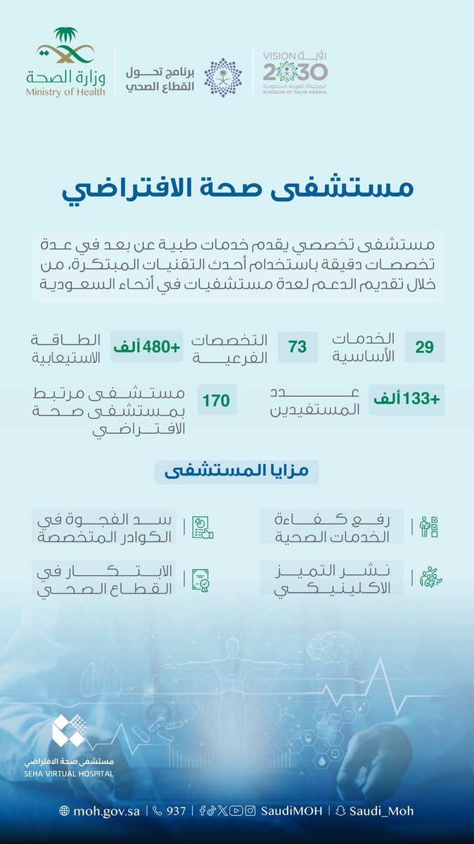 #وزارة_الصحة
تعرّف على ما يقدمه مستشفى #صحة_الافتراضي.
⬇️