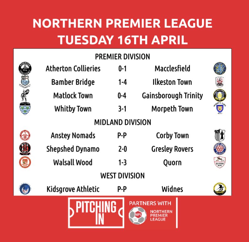 Tonight's Classified @PitchingIn_ NPL Results PREMIER @ACFC1916 0-1 @thesilkmen @BamberBridgeFC 1-4 @ilkestontown_fc @Matlock_TownFC 0-4 @GainsTrinityFC @WhitbyTownFC 3-1 @MorpethTownAFC MIDLAND @TheNomadsFc P-P @corbytownfc NOW THURS. @ShepshedDynamo 2-0 @GresleyRovers…