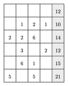 Fill each column with the digits 1 through 6 without repeating or omitting digits so the sums in the right column are the total of each row. A digit may appear more than one across rows. #PragProgBrainTeasers #rs