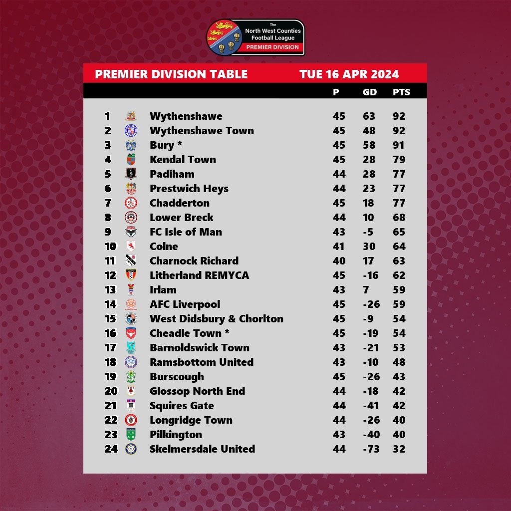 The NWCFL ⚽️ tweet media