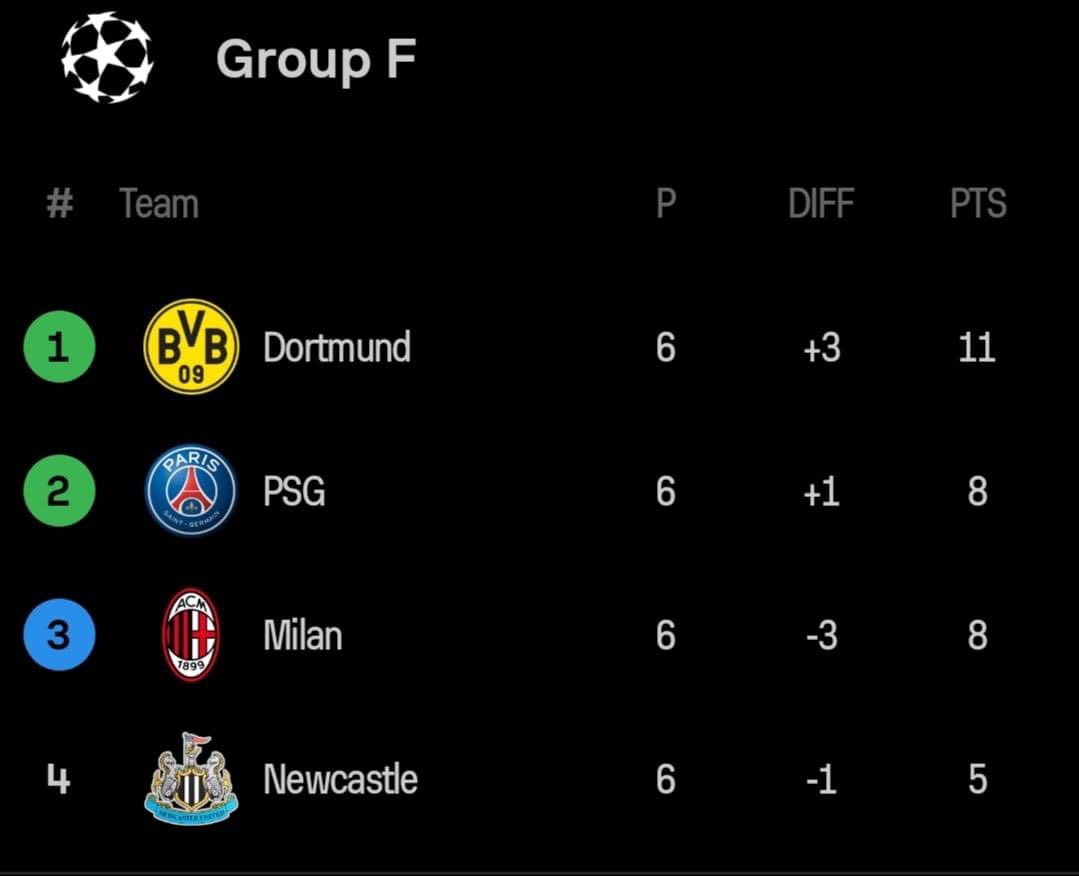 A_paTo00's tweet photo. 💔💔🤏🏽 https://t.co/fO4Mou2Kr8