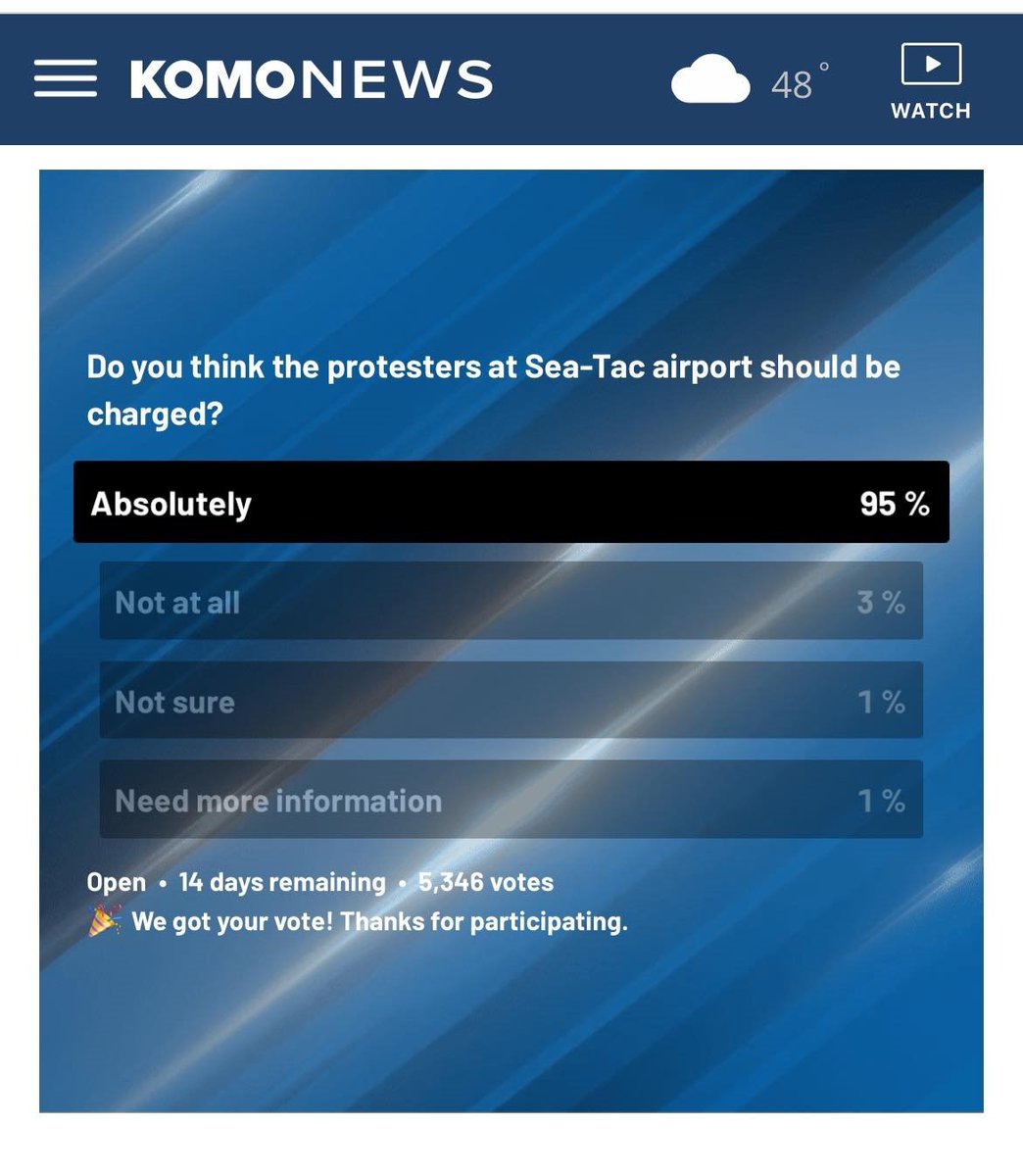95% of respondents think airport protesters should be criminally charged. What could explain this weird result? (a) People didn't understand the question. (b) B-b-but muh First Amendment. (c) KOMO is owned by Sinclair, so.... (d) Zionism, blah-blah-blah.