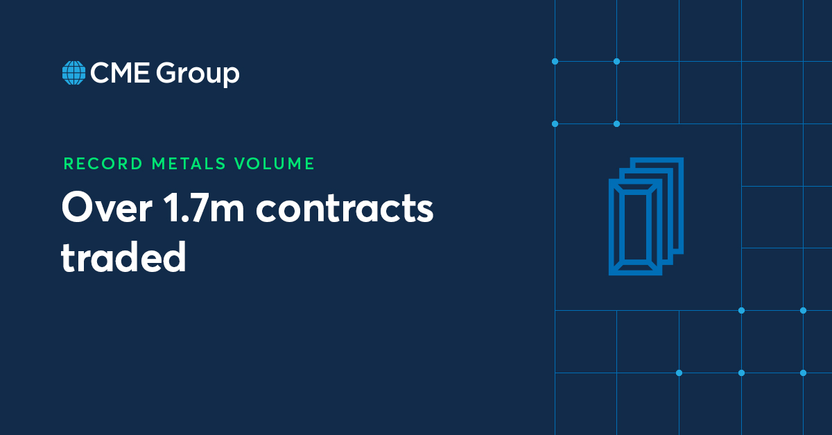 Shifting geopolitical conditions are directing market participants to utilize our entire suite of metals products to manage risk. Over 1.7M contracts were traded across the whole #metals complex, the highest trading day on record. More: spr.ly/6016b8Qnp