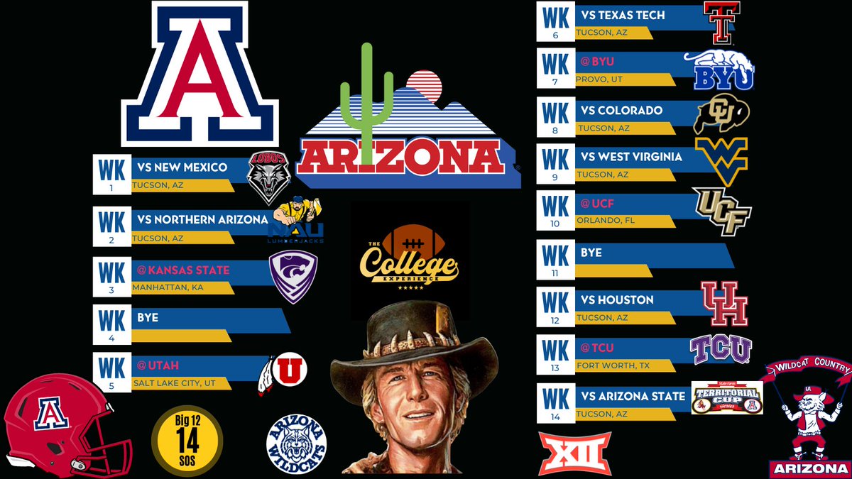 How will Brent Brennan do in his first season back in Tucson, Arizona? What will their record be in 24? With Noah Fifita and Tetairoa McMillian returning can the Wildcats win the #Big12 in their first season? #CollegeFootball #Arizona #BearDown #ArizonaWildcats #Big12 #Tucson