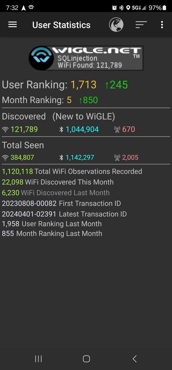 Ghriz (@itzghriz) on Twitter photo Last update from when I checked my stats. 
#wardriving #wardriver #wardriveruk #defcon Last update from when I checked my stats. 
#wardriving #wardriver #wardriveruk #defcon