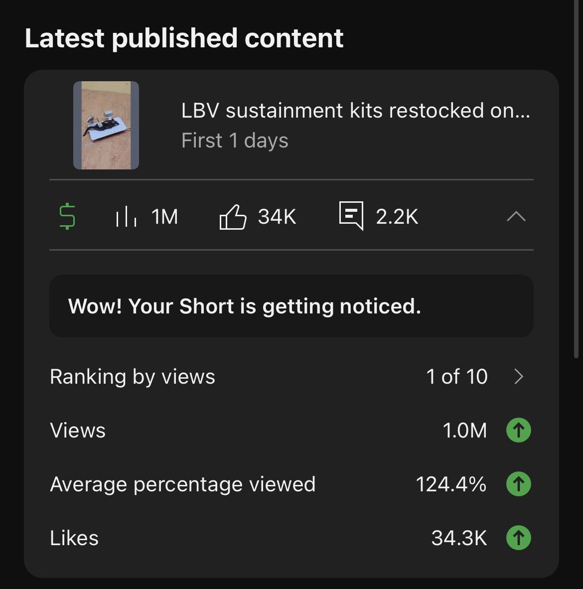 Oh hell yeah! 1 million views! Glad YouTube deleted my Adsense account for “inactivity” so I’m monetized and still showing ads but not getting paid because that makes sense!!!!!!

I am convinced that YouTube is 100% run by bots and there are no humans who work there. I’ve gotten