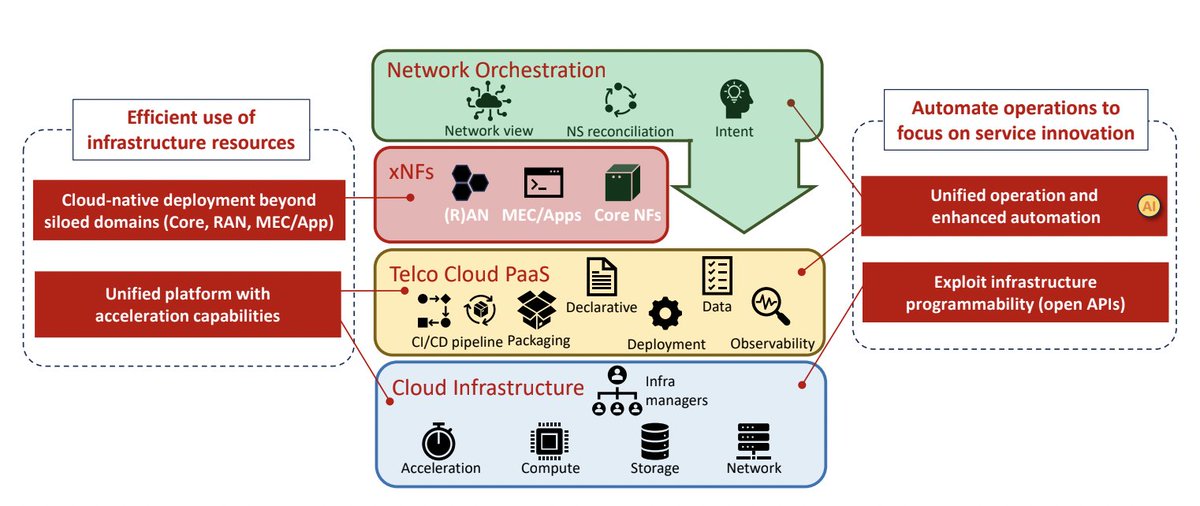 Five core network design considerations from 5G to 6G hubs.ly/Q02t1MqM0